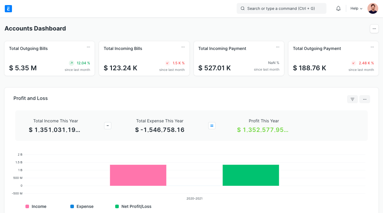 ERPNext Dashboard Interface - Comprehensive Business Management Solution