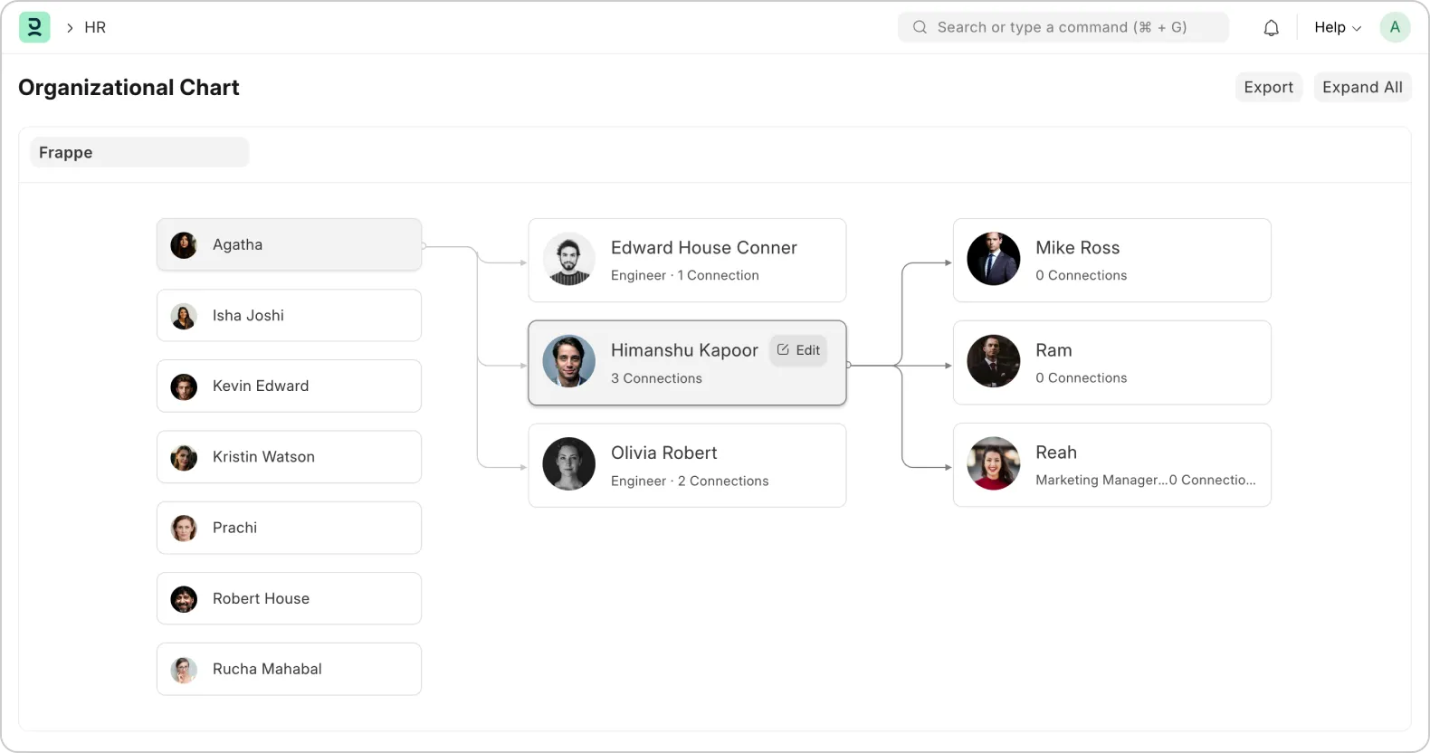 org-chart6f6cbc