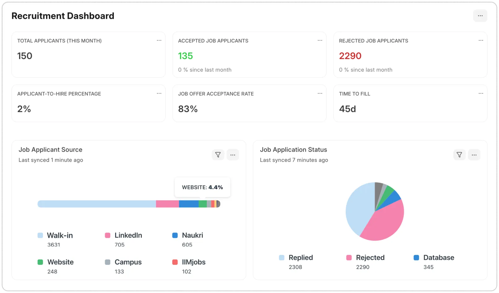 recruitment-dashboardef6b4b